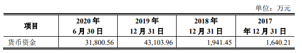 科創闆IPO補流30%是不是紅(hóng)線？