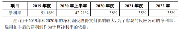 科創闆IPO補流30%是不是紅(hóng)線？