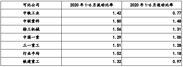 科創闆IPO補流30%是不是紅(hóng)線？