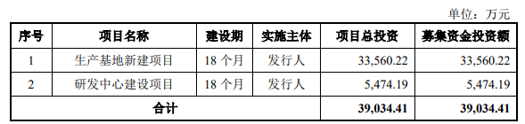 熱烈祝賀大(dà)象投顧客戶——智能(néng)遙控器和(hé)智能(néng)産品供應商“辰奕智能(néng)”成功過會(huì)！