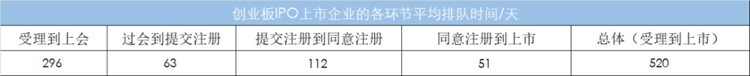 2022年企業從(cóng)受理(lǐ)到(dào)上(shàng)市需要多長時(shí)間？最短僅需112天！