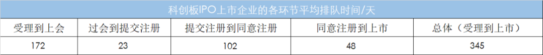 2022年企業從(cóng)受理(lǐ)到(dào)上(shàng)市需要多長時(shí)間？最短僅需112天！