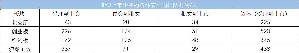 2022年企業從(cóng)受理(lǐ)到(dào)上(shàng)市需要多長時(shí)間？最短僅需112天！