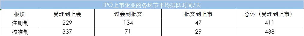 2022年企業從(cóng)受理(lǐ)到(dào)上(shàng)市需要多長時(shí)間？最短僅需112天！