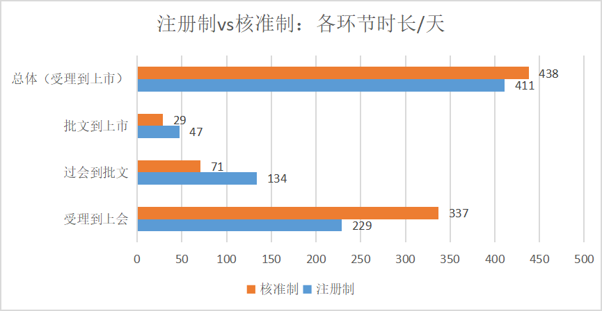 2022年企業從(cóng)受理(lǐ)到(dào)上(shàng)市需要多長時(shí)間？最短僅需112天！