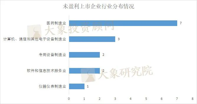 5000萬淨利潤還是不是紅(hóng)線？ 2022年1-9月份新上(shàng)市企業淨利潤分析