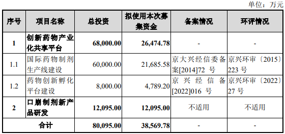 熱烈祝賀微象投顧客戶——藥物制劑提供商“星昊醫(yī)藥”成功過會(huì)！