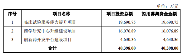 熱烈祝賀大(dà)象投顧客戶——全流程一站(zhàn)式CRO服務企業“萬邦醫(yī)藥”成功過會(huì)！