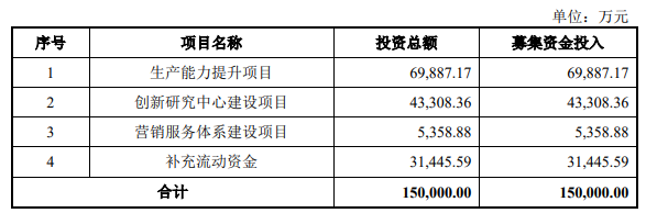 熱烈祝賀大(dà)象投顧客戶——大(dà)型綜合型勘察設計(jì)企業“數智交院”成功過會(huì)！