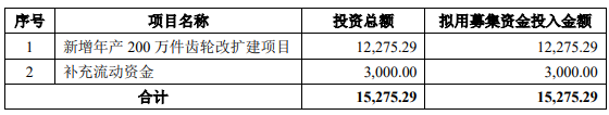 熱烈祝賀大(dà)象&微象客戶——各類農(nóng)用(yòng)機械齒輪提供商“豐安股份”成功過會(huì)！