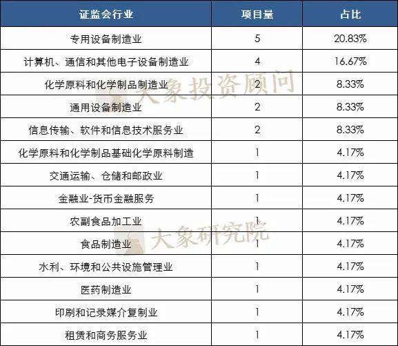 24家！2022年1-9月IPO被否企業及被否原因彙總