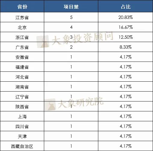 24家！2022年1-9月IPO被否企業及被否原因彙總