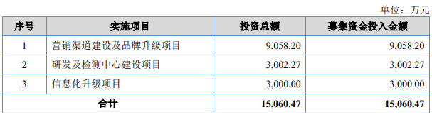 熱烈祝賀大(dà)象投顧客戶——知(zhī)名蘇州絲綢代表品牌“太湖雪”成功過會(huì)！