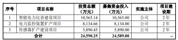 熱烈祝賀大(dà)象投顧客戶——智能(néng)電力監控産品提供商“雅達股份”成功過會(huì)！