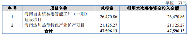 熱烈祝賀大(dà)象&微象客戶——熱帶果蔬原料制品提供商“田野股份”成功過會(huì)！