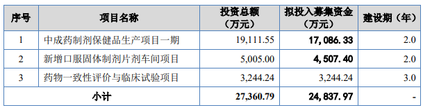 熱烈祝賀大(dà)象投顧客戶——化學原料藥、化學藥品制劑及中成藥提供商“新贛江”成功過會(huì)！