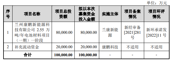 熱烈祝賀大(dà)象投顧客戶——精細化學品提供商“康鵬科技”成功過會(huì)！