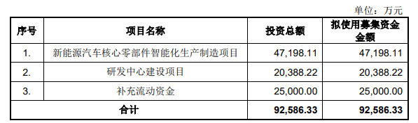 熱烈祝賀大(dà)象投顧客戶——新能(néng)源汽車高(gāo)壓電源系統提供商“富特科技”成功過會(huì)！