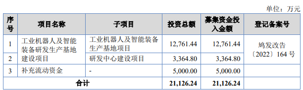 熱烈祝賀大(dà)象投顧客戶——智能(néng)制造整體解決方案供應商“巨能(néng)股份”成功過會(huì)！