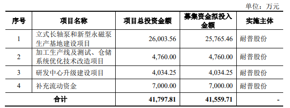 熱烈祝賀大(dà)象投顧客戶——工(gōng)業泵、移動應急供排水(shuǐ)裝備提供商“耐普股份”成功過會(huì)！