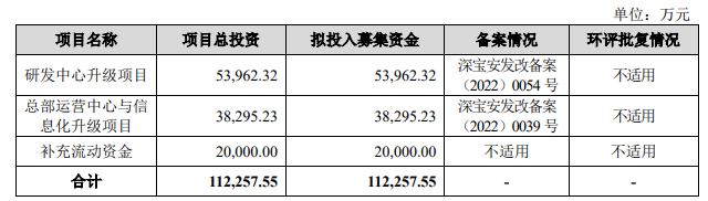 熱烈祝賀大(dà)象投顧客戶——家用(yòng)視(shì)頻監控産品軟硬件提供商“睿聯技術”成功過會(huì)！