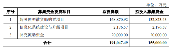 熱烈祝賀大(dà)象投顧客戶——國内民營幹散貨航運領域龍頭企業“海通發展”成功過會(huì)！