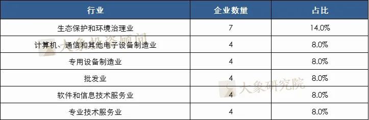 最高(gāo)達81.59%！創業闆IPO補流30%是不是紅(hóng)線？