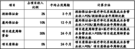 最高(gāo)達81.59%！創業闆IPO補流30%是不是紅(hóng)線？