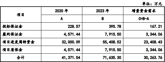 最高(gāo)達81.59%！創業闆IPO補流30%是不是紅(hóng)線？