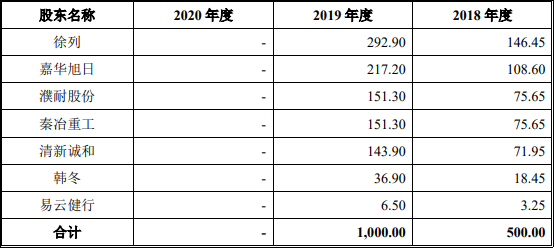 最高(gāo)達81.59%！創業闆IPO補流30%是不是紅(hóng)線？