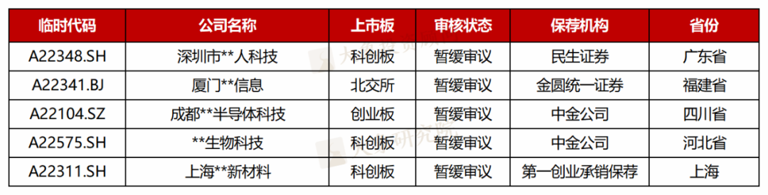 一季度IPO真實過會(huì)率不足五成！闆塊最低(dī)過會(huì)率38.24%！