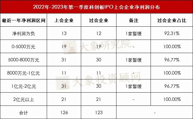 淨利潤紅(hóng)線不再！虧損12億的企業也(yě)過會(huì)了(le)