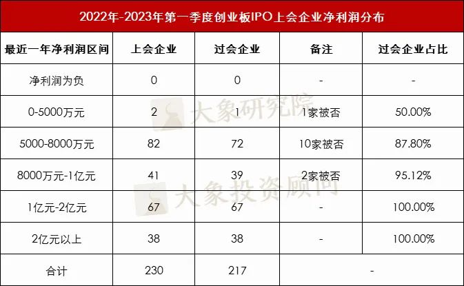 淨利潤紅(hóng)線不再！虧損12億的企業也(yě)過會(huì)了(le)