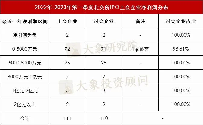 淨利潤紅(hóng)線不再！虧損12億的企業也(yě)過會(huì)了(le)