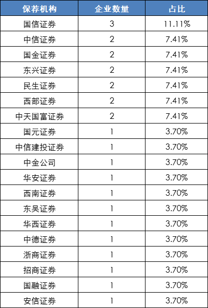 2022年27家被否企業全盤點：創業闆被否企業創新高(gāo)，科創闆零被否，前三被否原因不出意外(wài)