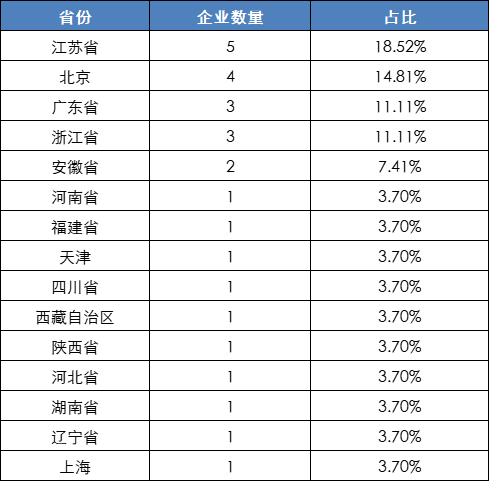 2022年27家被否企業全盤點：創業闆被否企業創新高(gāo)，科創闆零被否，前三被否原因不出意外(wài)