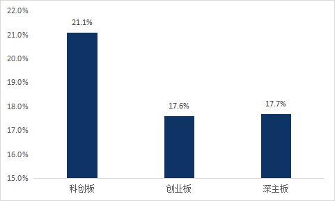 【計(jì)算(suàn)機設備行業】上(shàng)市公司2022年股權激勵實施總覽