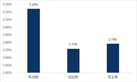 【計(jì)算(suàn)機設備行業】上(shàng)市公司2022年股權激勵實施總覽