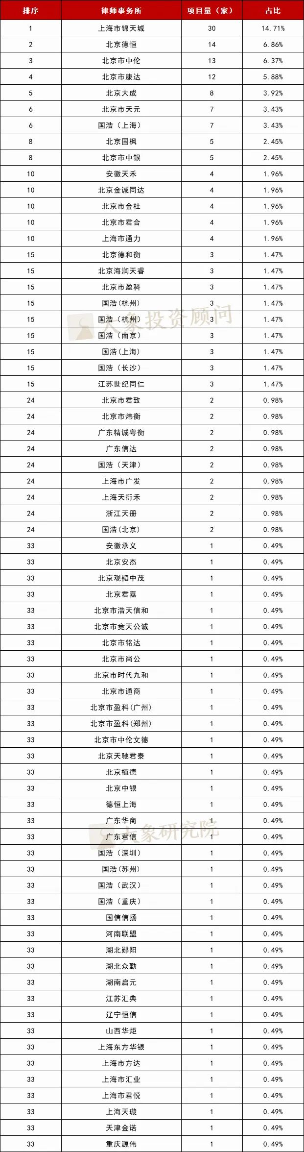 最高(gāo)3.68億！北交所淨利潤4000萬會(huì)成新隐形門(mén)檻？（附全方位排名分析：行業/募資/省份/中介機構）