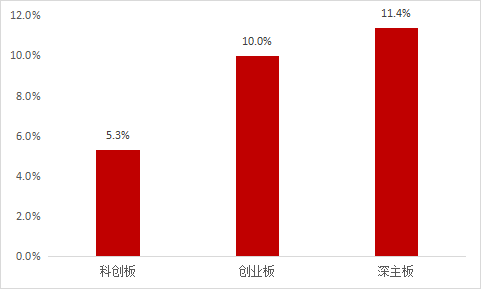 【軍工(gōng)電子行業】上(shàng)市公司2022年股權激勵實施總覽