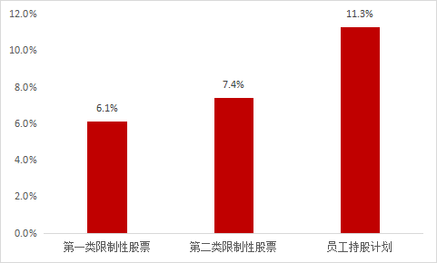 【軍工(gōng)電子行業】上(shàng)市公司2022年股權激勵實施總覽