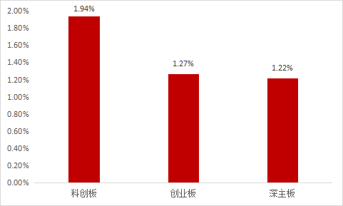 【軍工(gōng)電子行業】上(shàng)市公司2022年股權激勵實施總覽