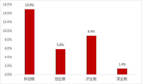 【IT服務Ⅱ行業】上(shàng)市公司2022年股權激勵實施總覽