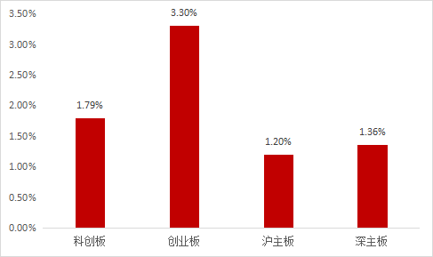 【IT服務Ⅱ行業】上(shàng)市公司2022年股權激勵實施總覽