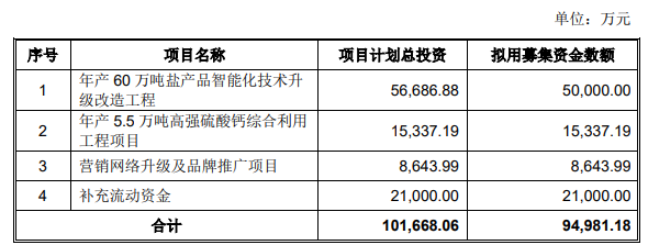 熱烈祝賀大(dà)象&微象客戶——鹽資源綜合開(kāi)發利用(yòng)企業“江鹽集團”成功過會(huì)！