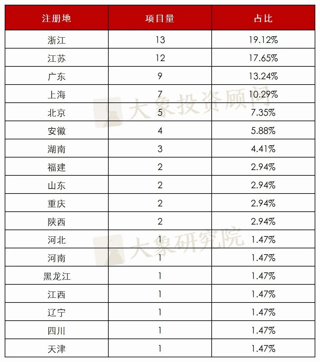 IPO大(dà)撤退！年内終止企業近70家，52.94%财務抗風(fēng)險能(néng)力較弱