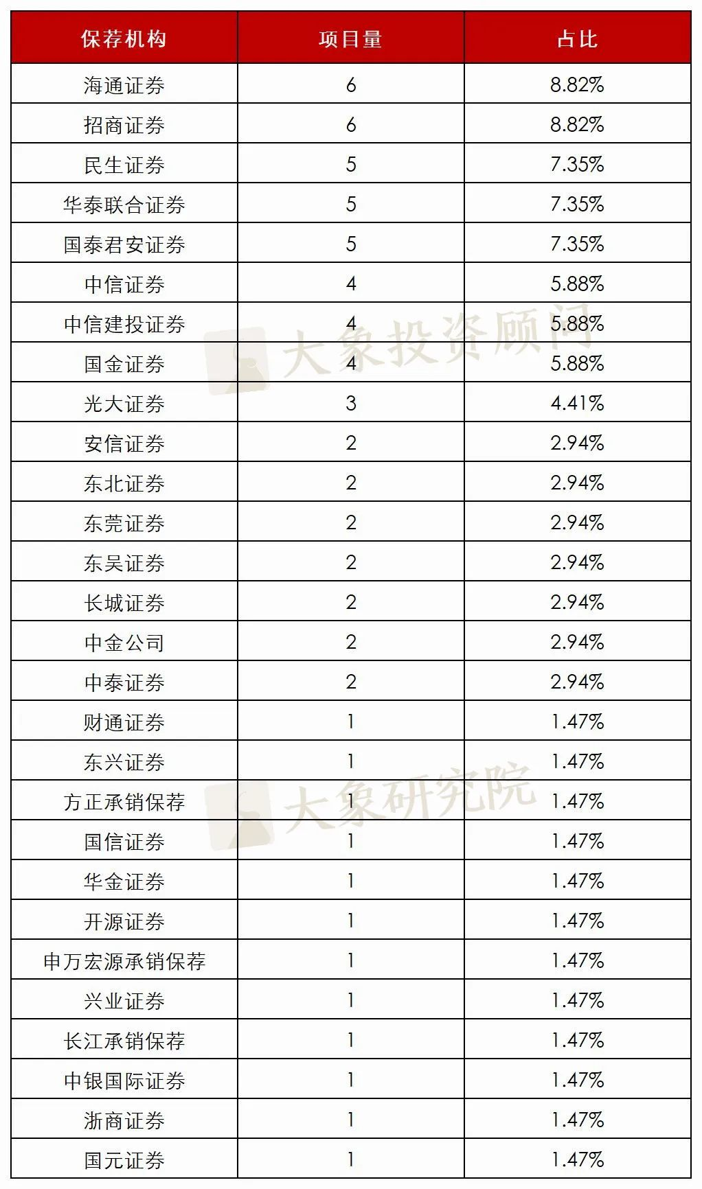 IPO大(dà)撤退！年内終止企業近70家，52.94%财務抗風(fēng)險能(néng)力較弱