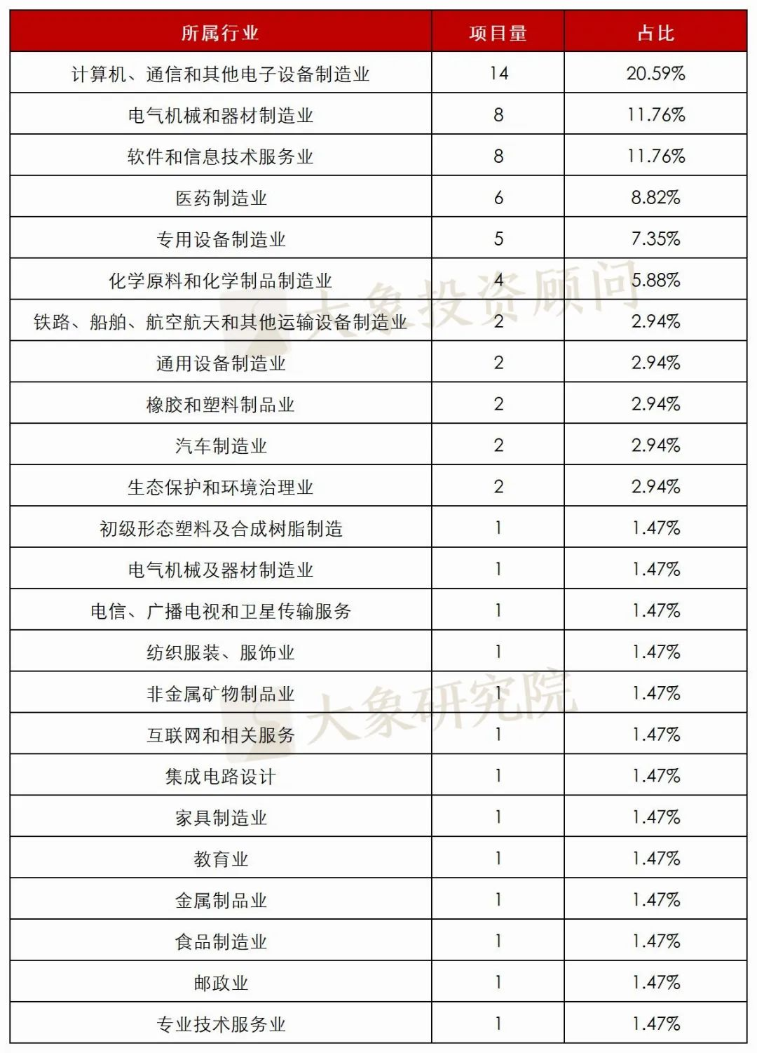 IPO大(dà)撤退！年内終止企業近70家，52.94%财務抗風(fēng)險能(néng)力較弱