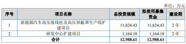 熱烈祝賀微象投顧客戶——汽車精密金(jīn)屬零部件提供商“易實精密”成功過會(huì)！