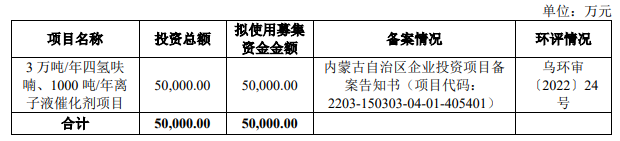 熱烈祝賀大(dà)象投顧客戶——綠色工(gōng)藝技術、裝備及系統集成整體解決方案商“美(měi)邦科技”成功過會(huì)！